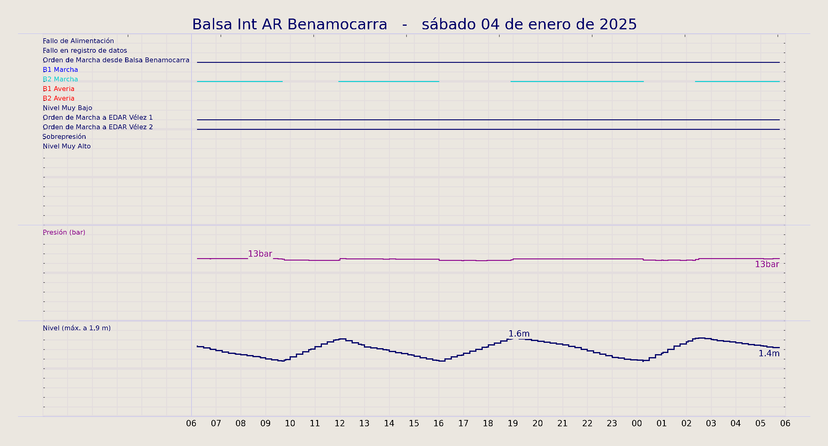../../imagenes/vid/2025/Balsa Int AR Benamocarra/2025-01-04 Balsa Int AR Benamocarra.png